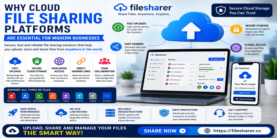 Why Cloud File Sharing Platforms Are Essential for Modern Businesses
